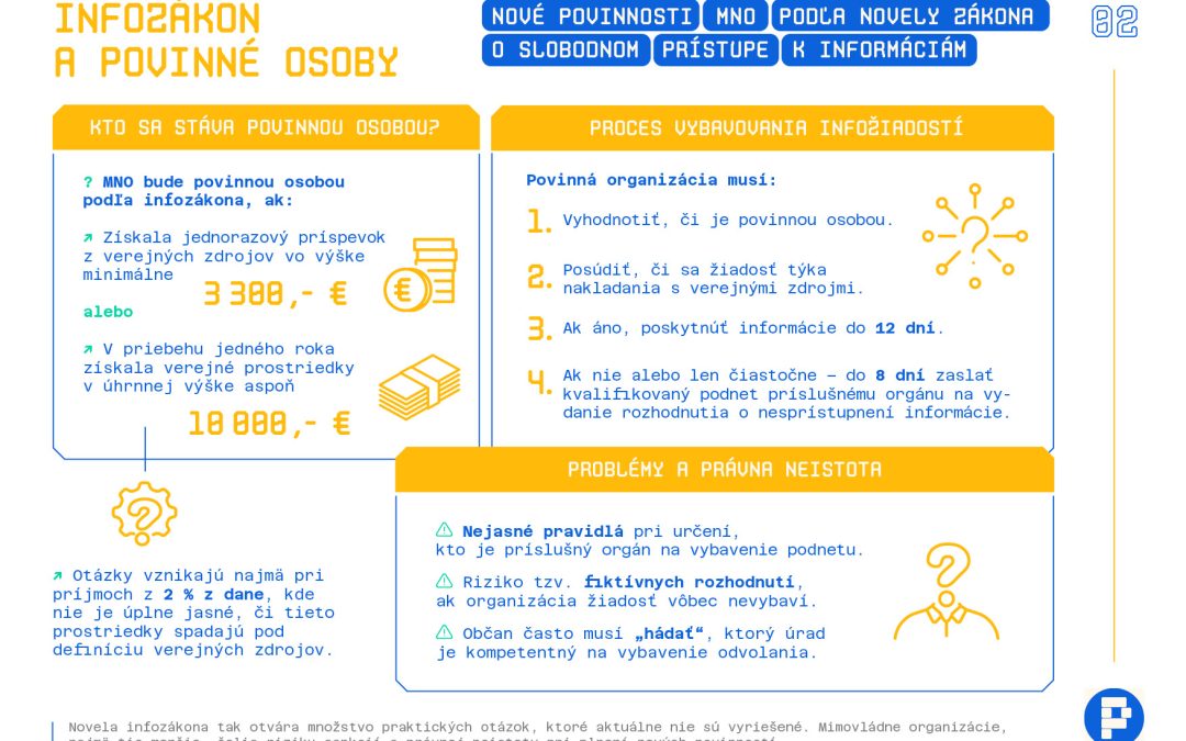 Zorientujte sa v „ruskom zákone“ v prehľadných infografikách